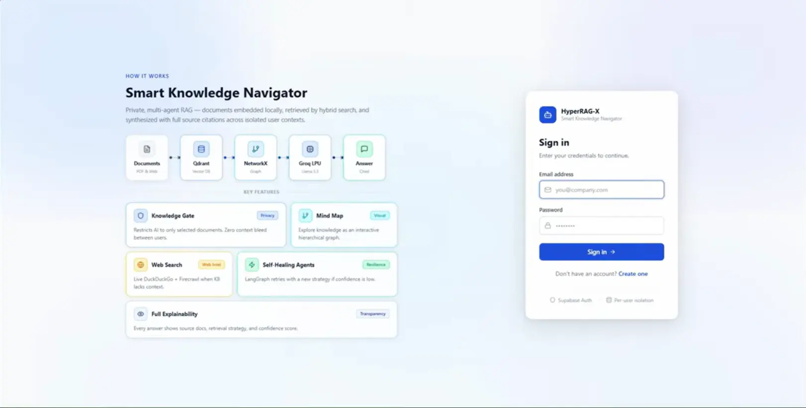HyperRAG-X project preview